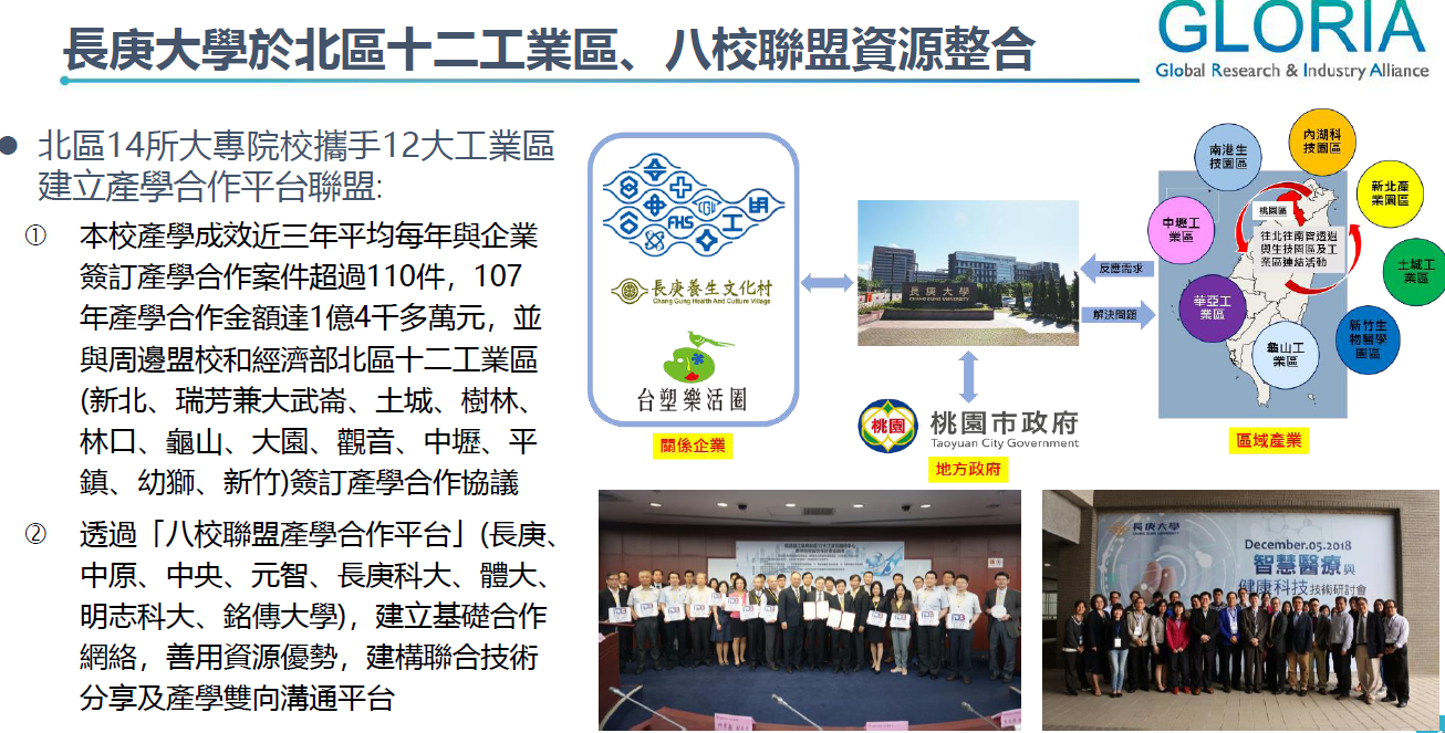 長庚GLORIA資源整合二